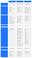 Develop a Medical Staff Scheduling System